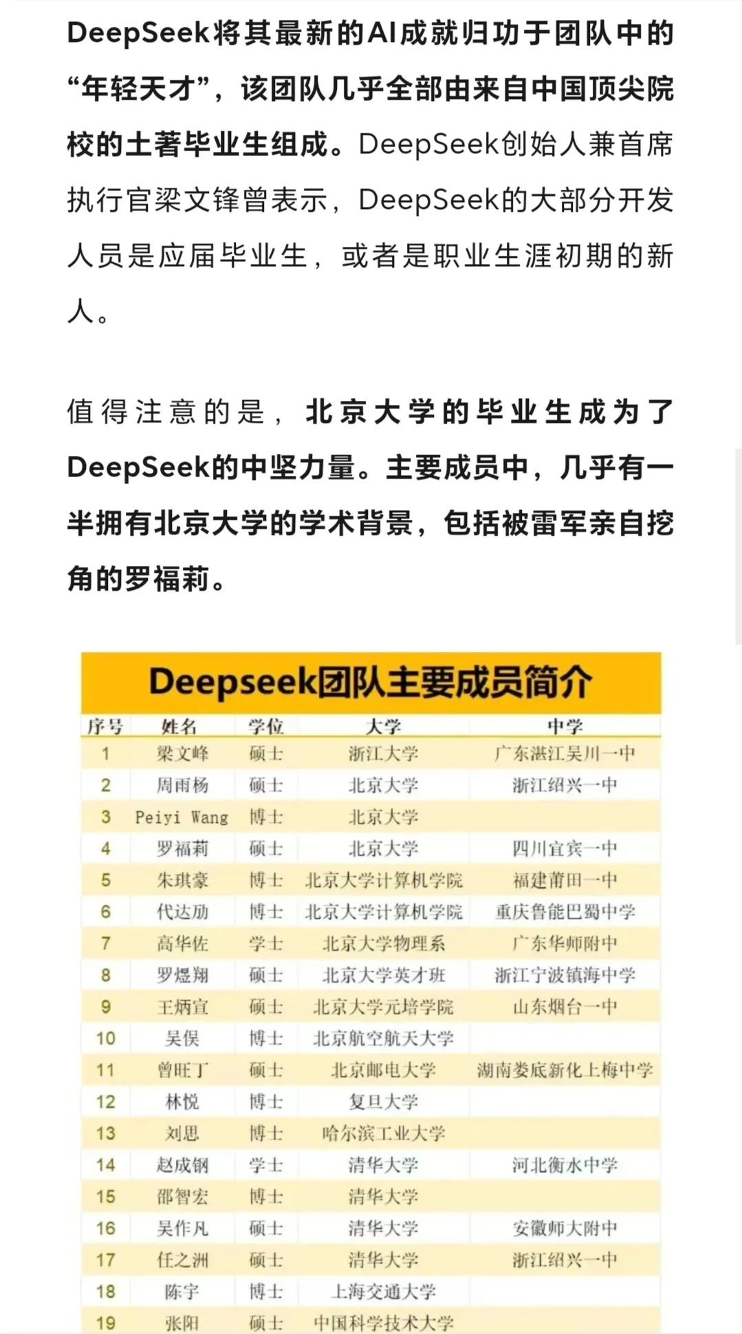 deepseek 团队超半数毕业于北大