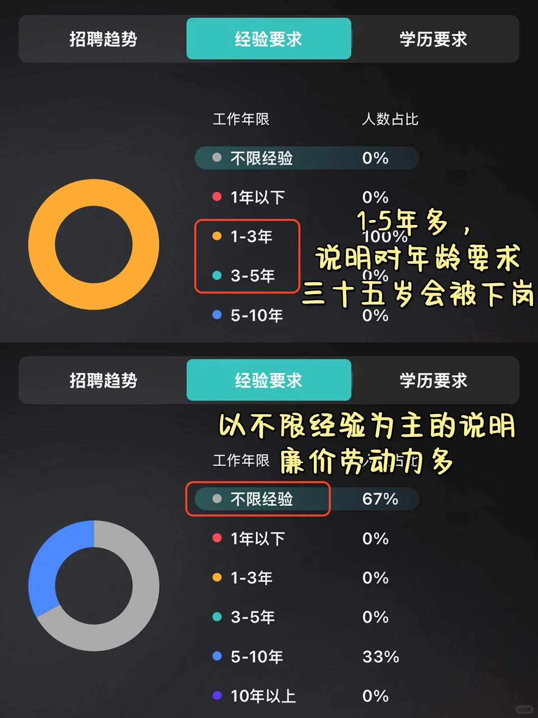 避雷❌坑爹公司，看到赶紧跑‼️