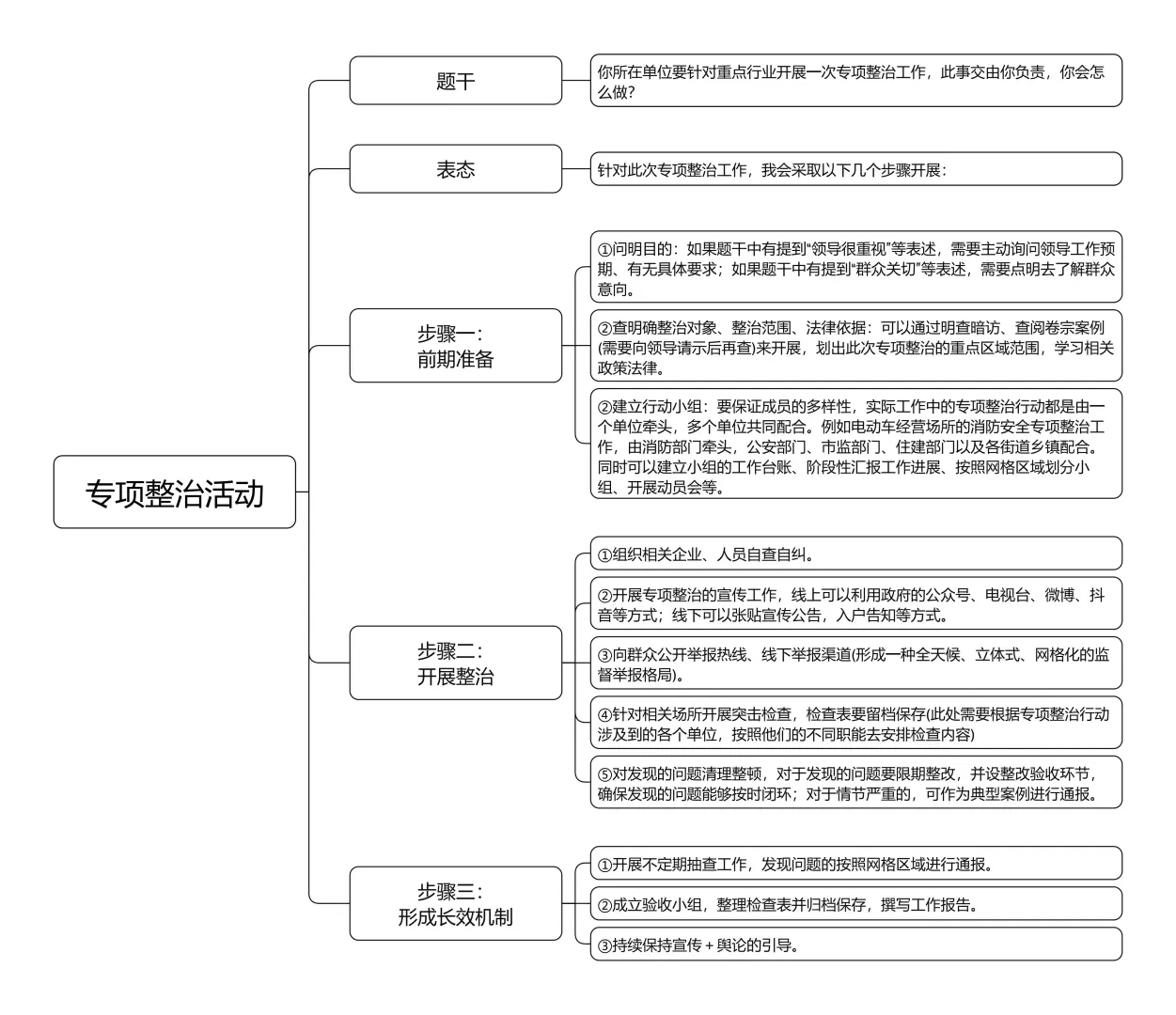 行政执法类面试热点（单位职能➕组织计划）