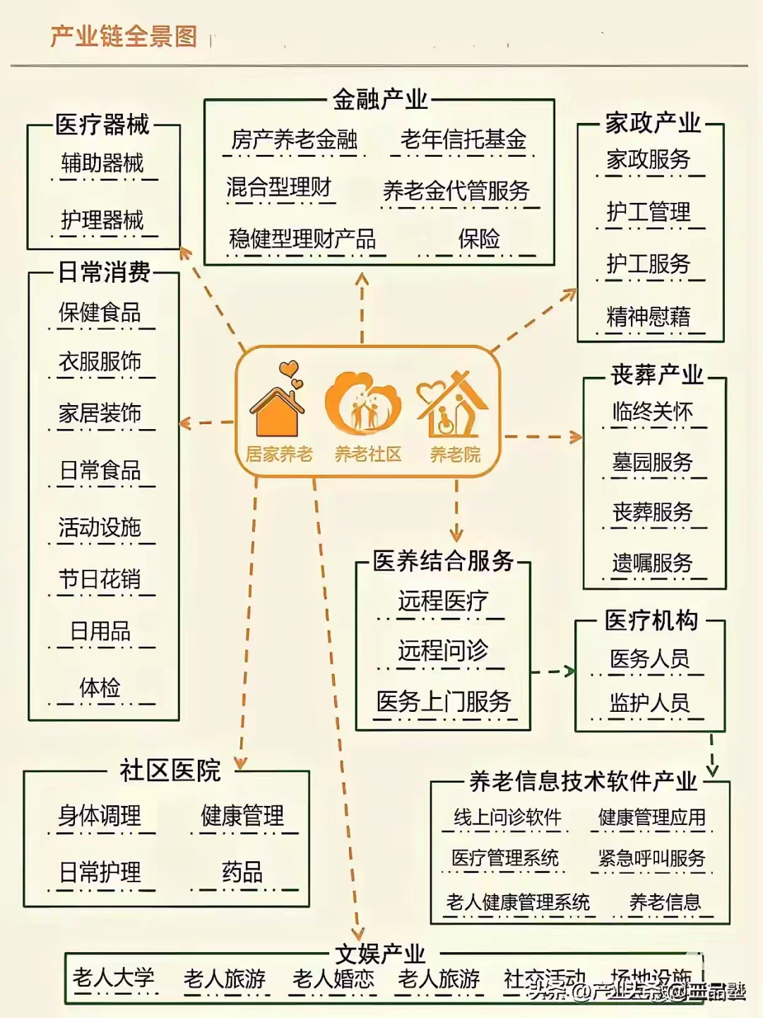 银发经济真的很“性感”吗？