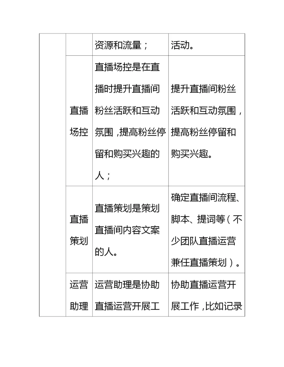 电商直播的28种角色类型