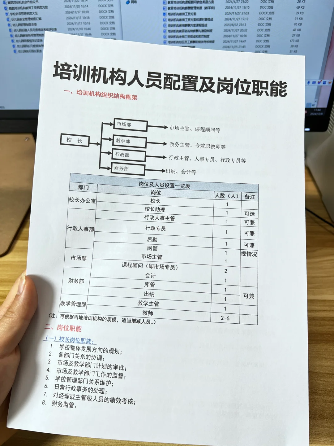 培训机构人员配置及岗位职能（分享全套电子）