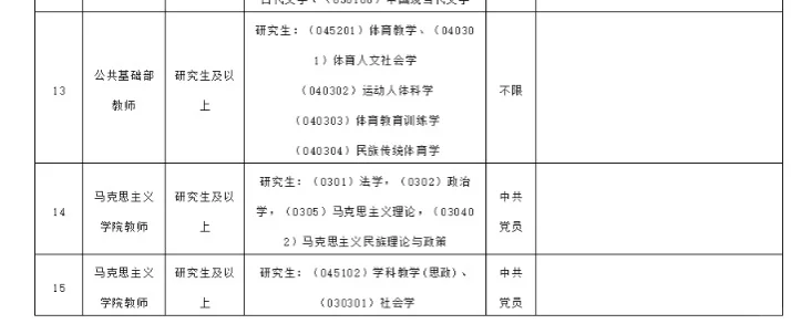 招聘|喀什理工职业技术学院招聘若干人
