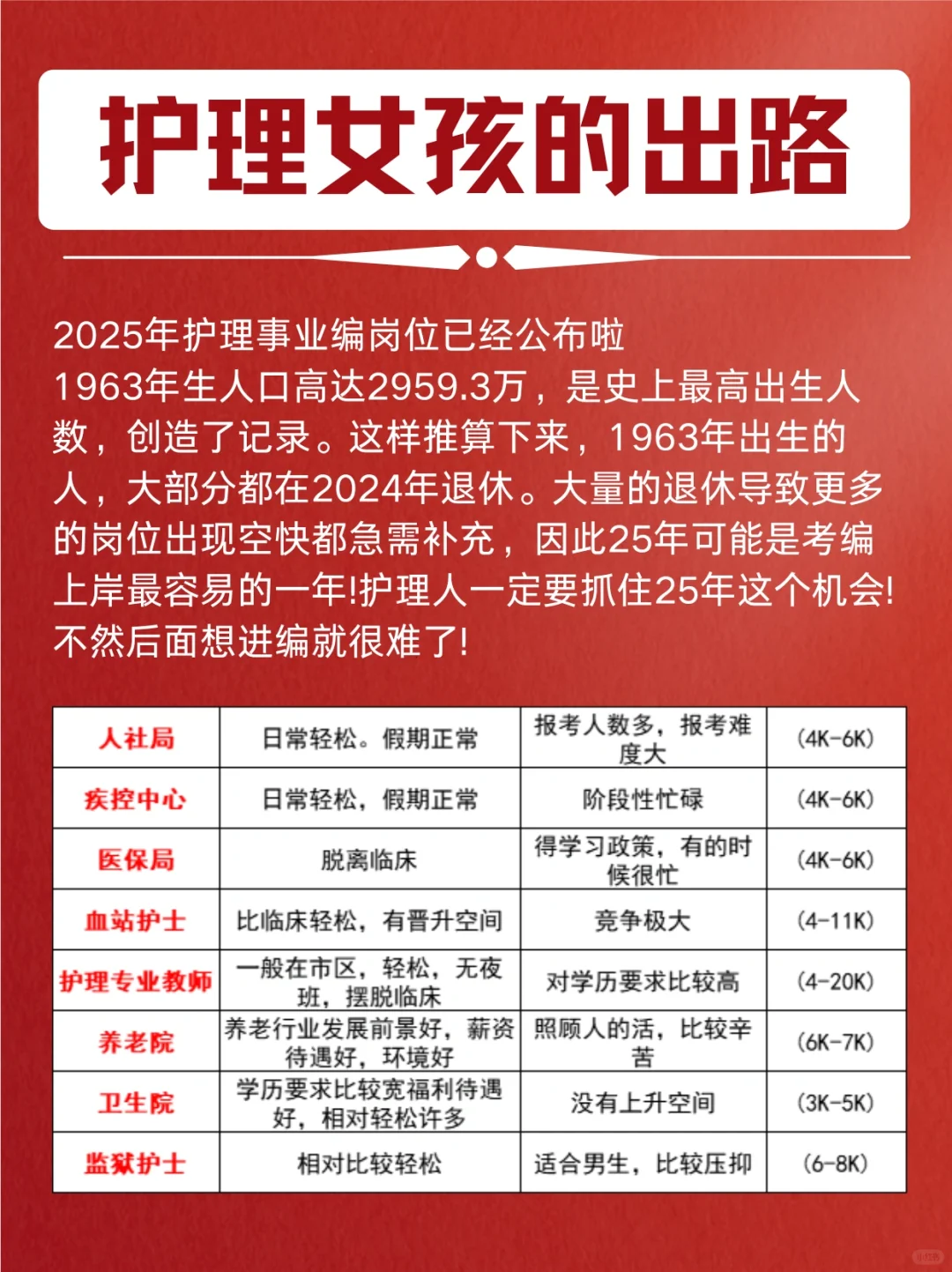 今年护理考编简直就是王炸