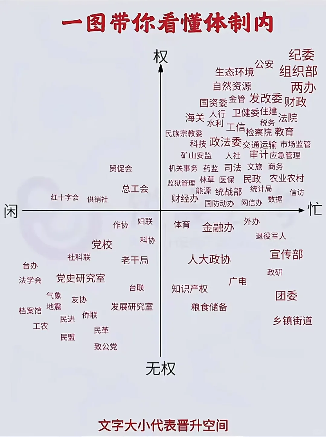 重要工作单位矩阵图，2025年就业参考