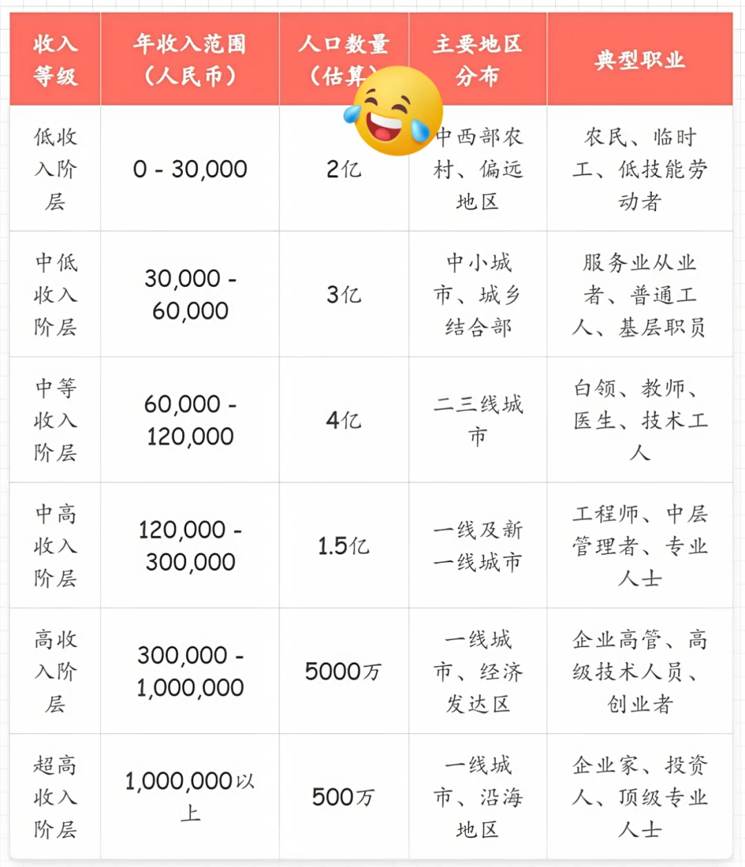 看完这泼天的收入﻿﻿💡你让我躺一会儿先