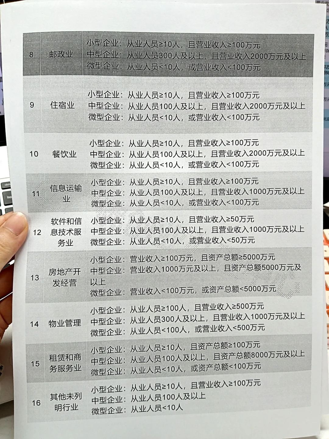 来看小型企业和中型企业的判定标准！太全了