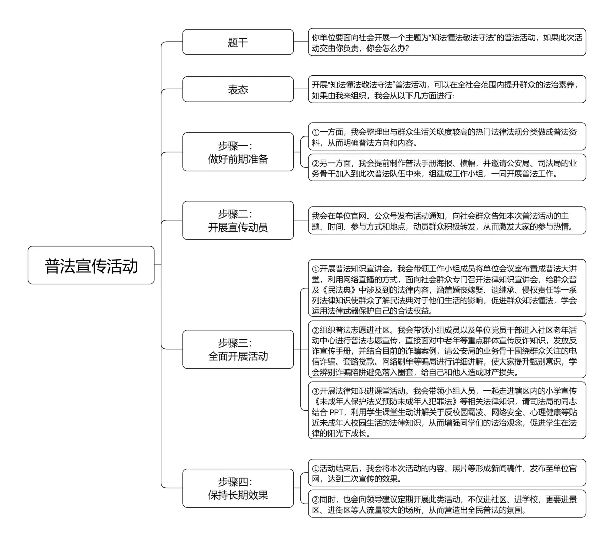 行政执法类面试热点（单位职能➕组织计划）