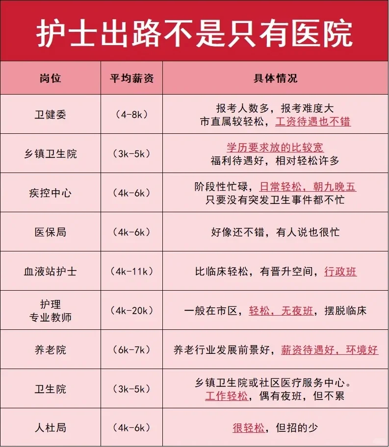 今年护理考编简直就是王炸