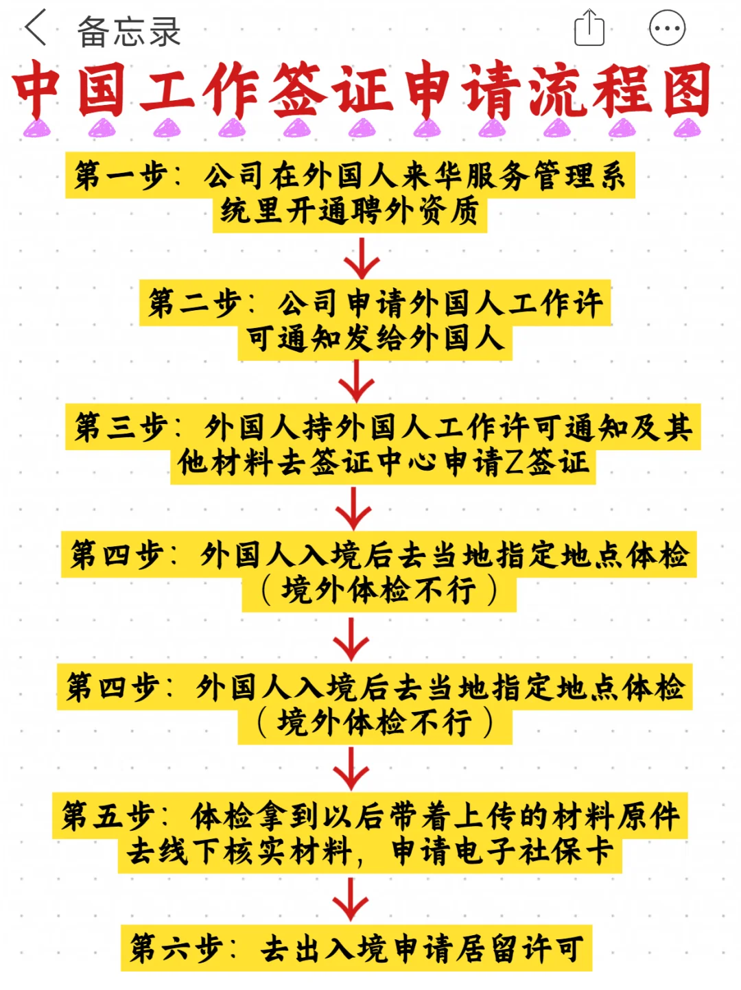 公司想招聘外籍员工需要做什么