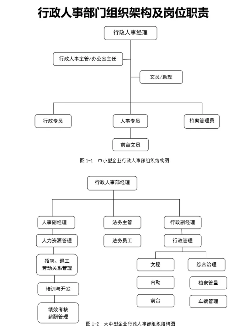 行政人事部门组织架构及岗位职责