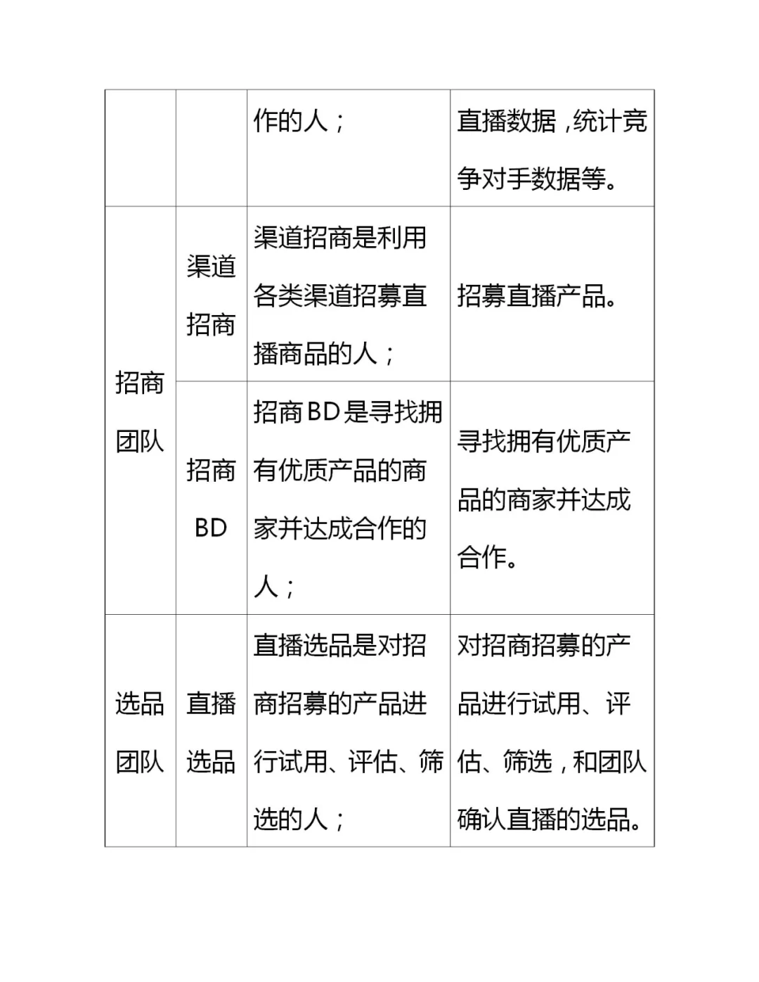 电商直播的28种角色类型
