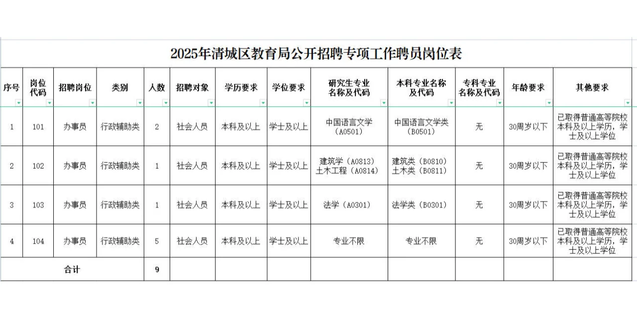 ❗清远市清城区教育局公开招聘专项工作聘员