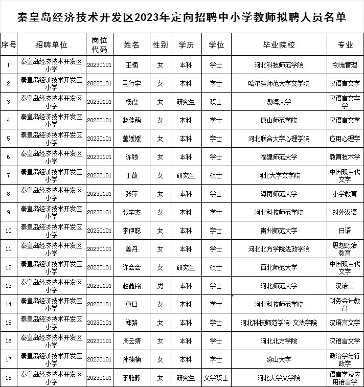 开发区2023定向招聘中小学教师拟聘人员名单