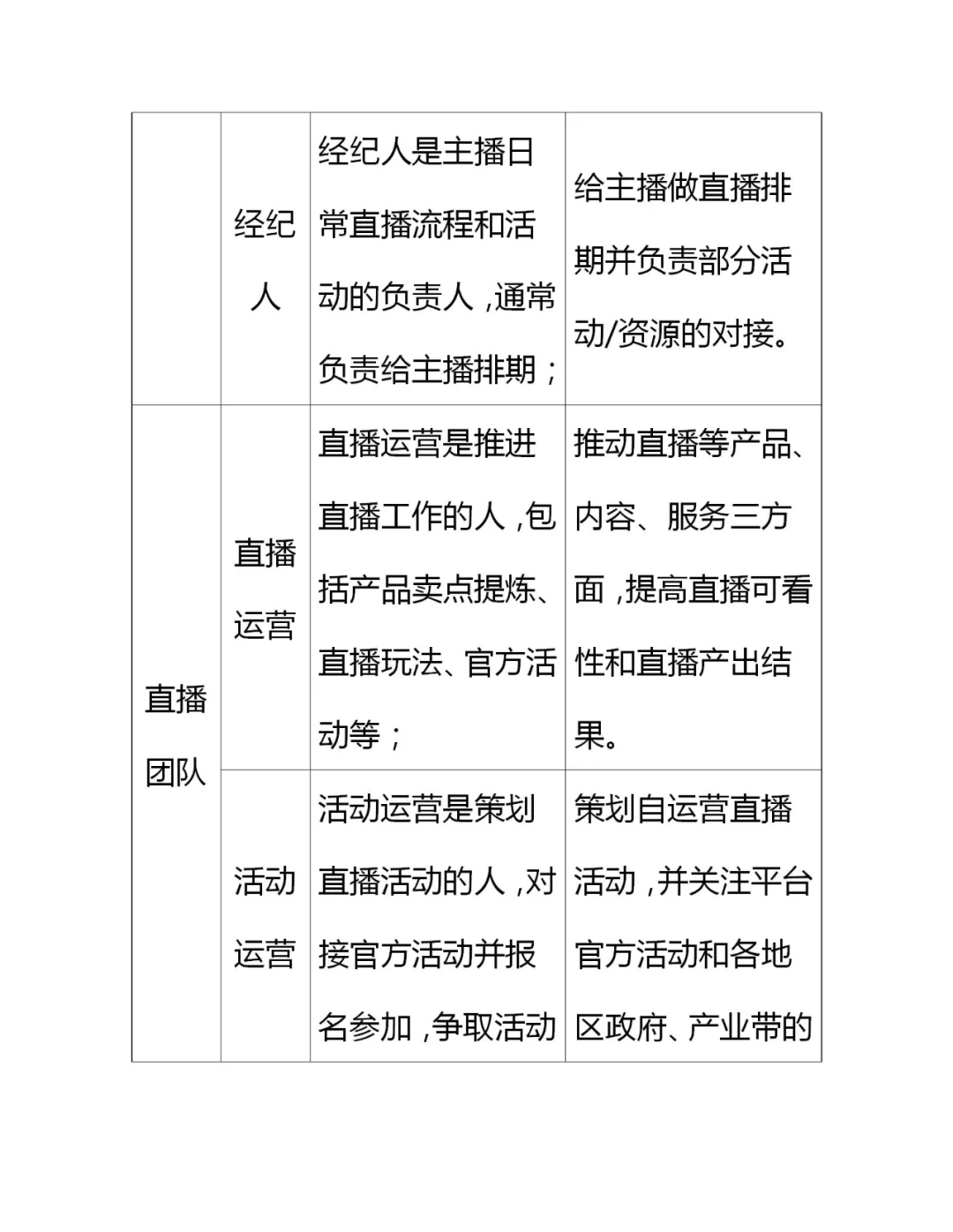 电商直播的28种角色类型