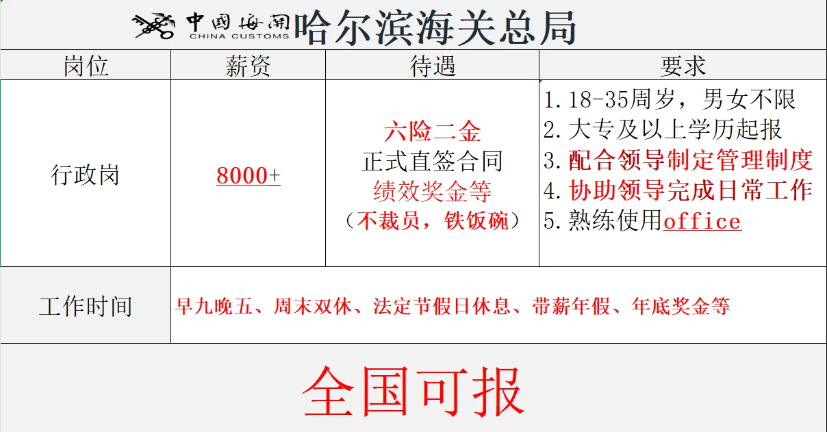 哈尔滨海关总局来啦!