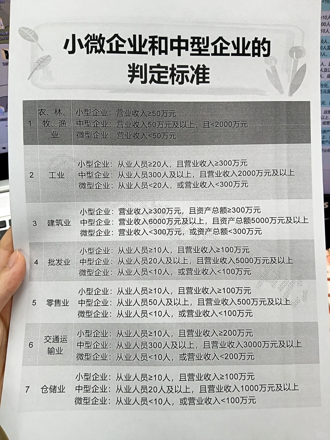 来看小型企业和中型企业的判定标准！太全了