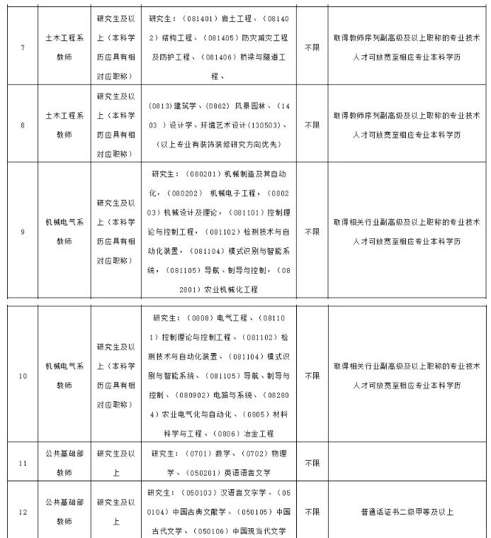 招聘|喀什理工职业技术学院招聘若干人