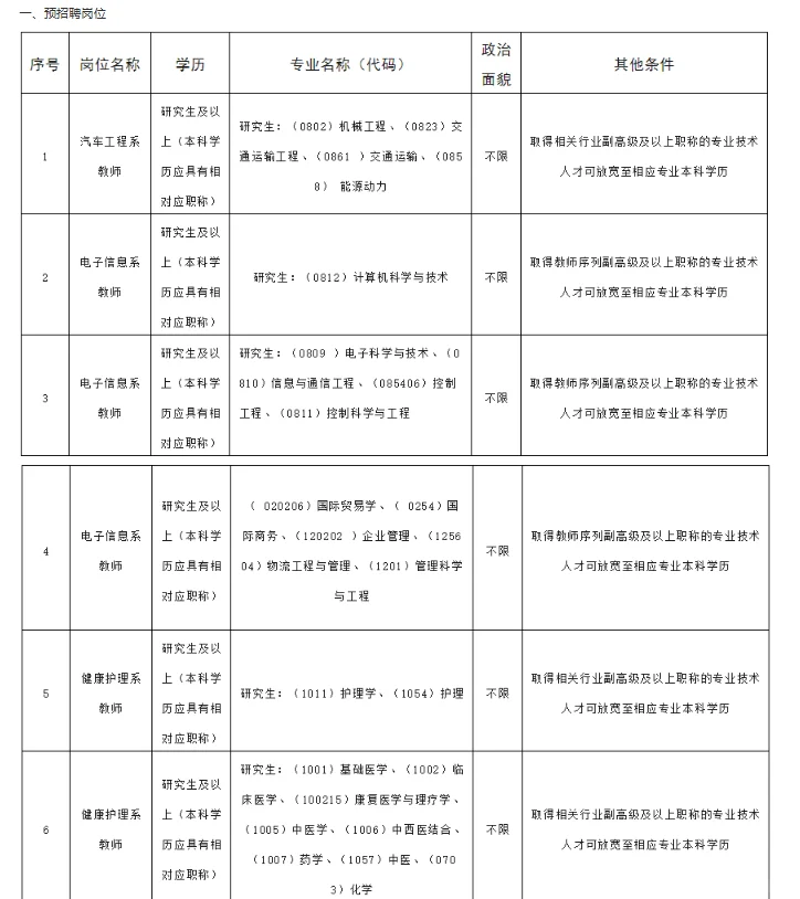 招聘|喀什理工职业技术学院招聘若干人