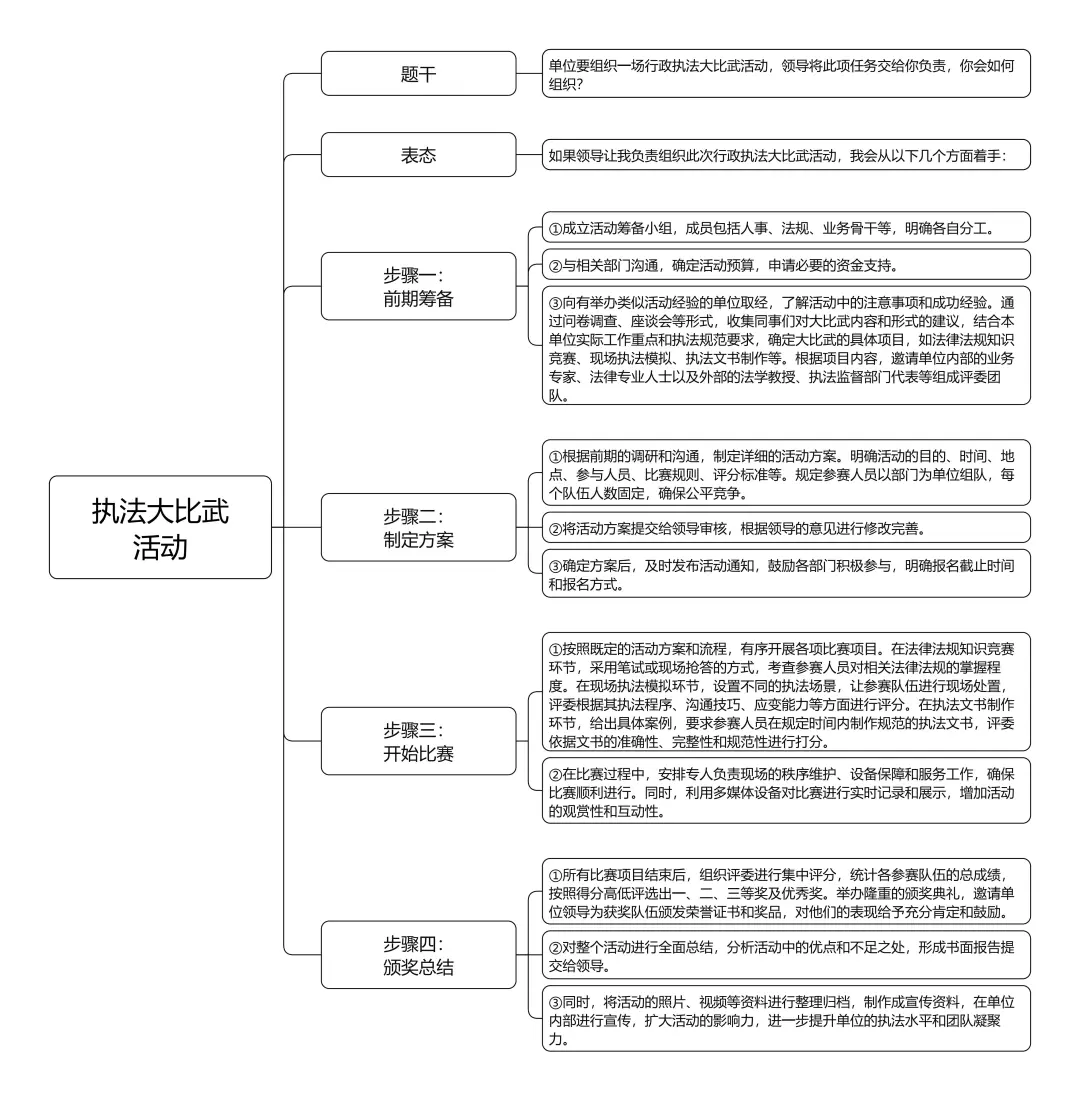 行政执法类面试热点（单位职能➕组织计划）