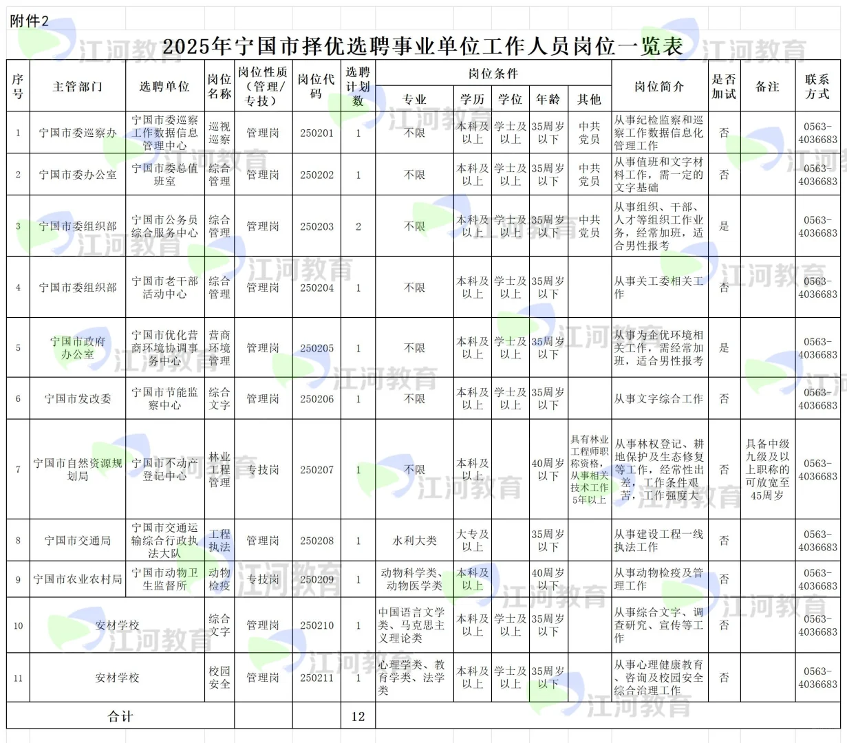 2025宁国市择优选调（选聘）36人啦