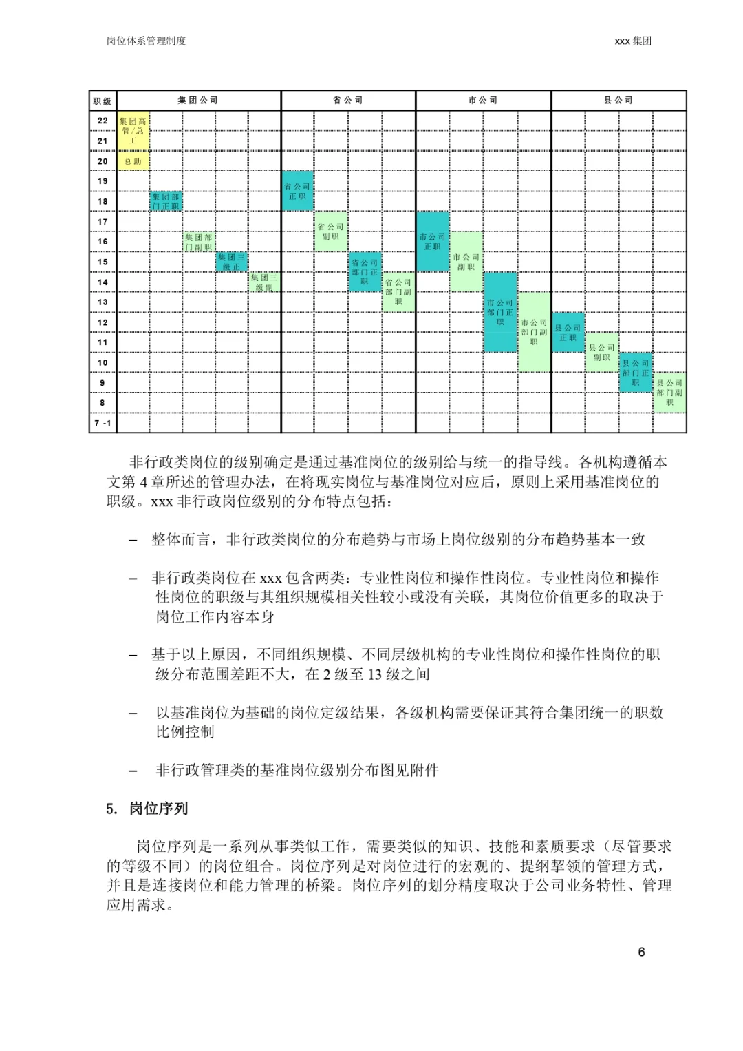 改改就能用🥳公司岗位体系管理制度 | HR
