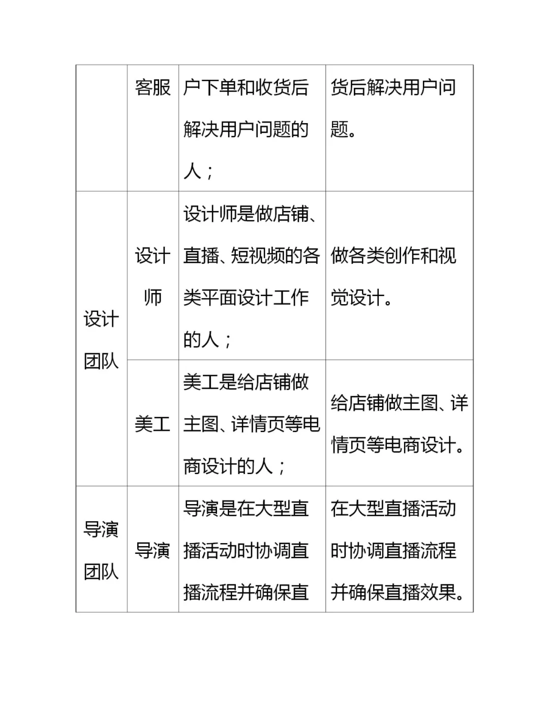 电商直播的28种角色类型