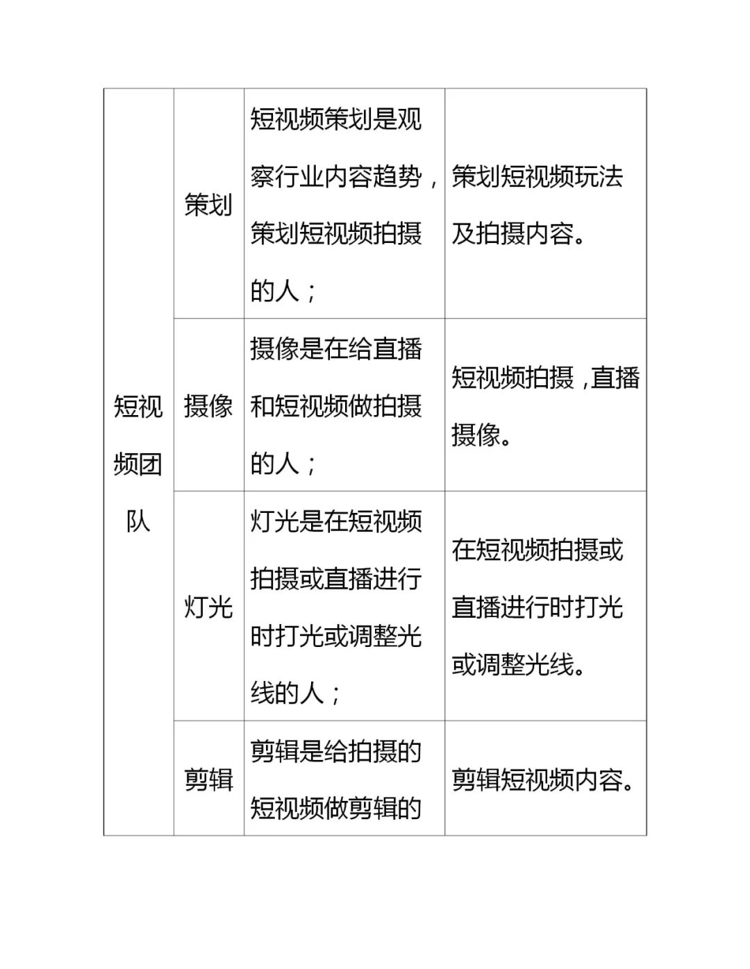 电商直播的28种角色类型