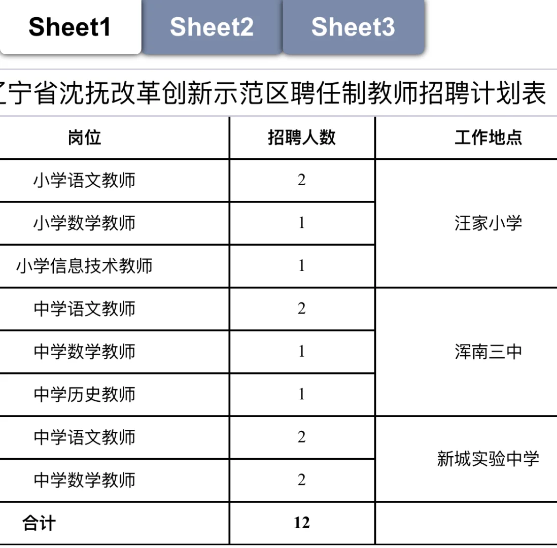怎么回事？沈阳区聘又开始招考啦？