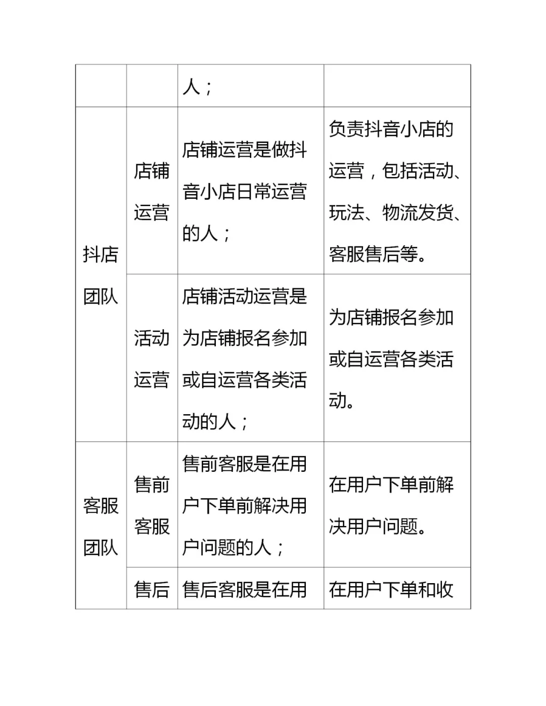 电商直播的28种角色类型