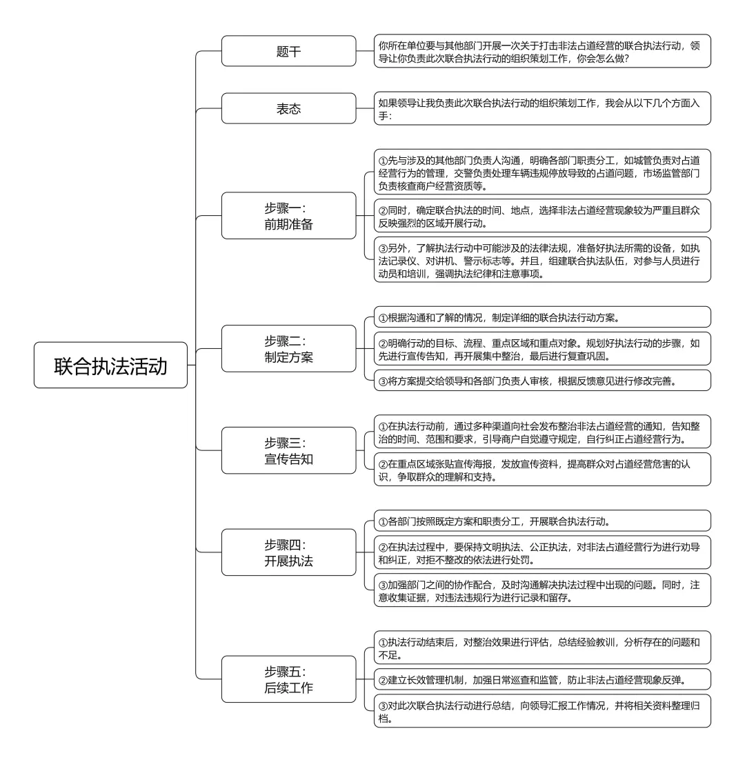 行政执法类面试热点（单位职能➕组织计划）