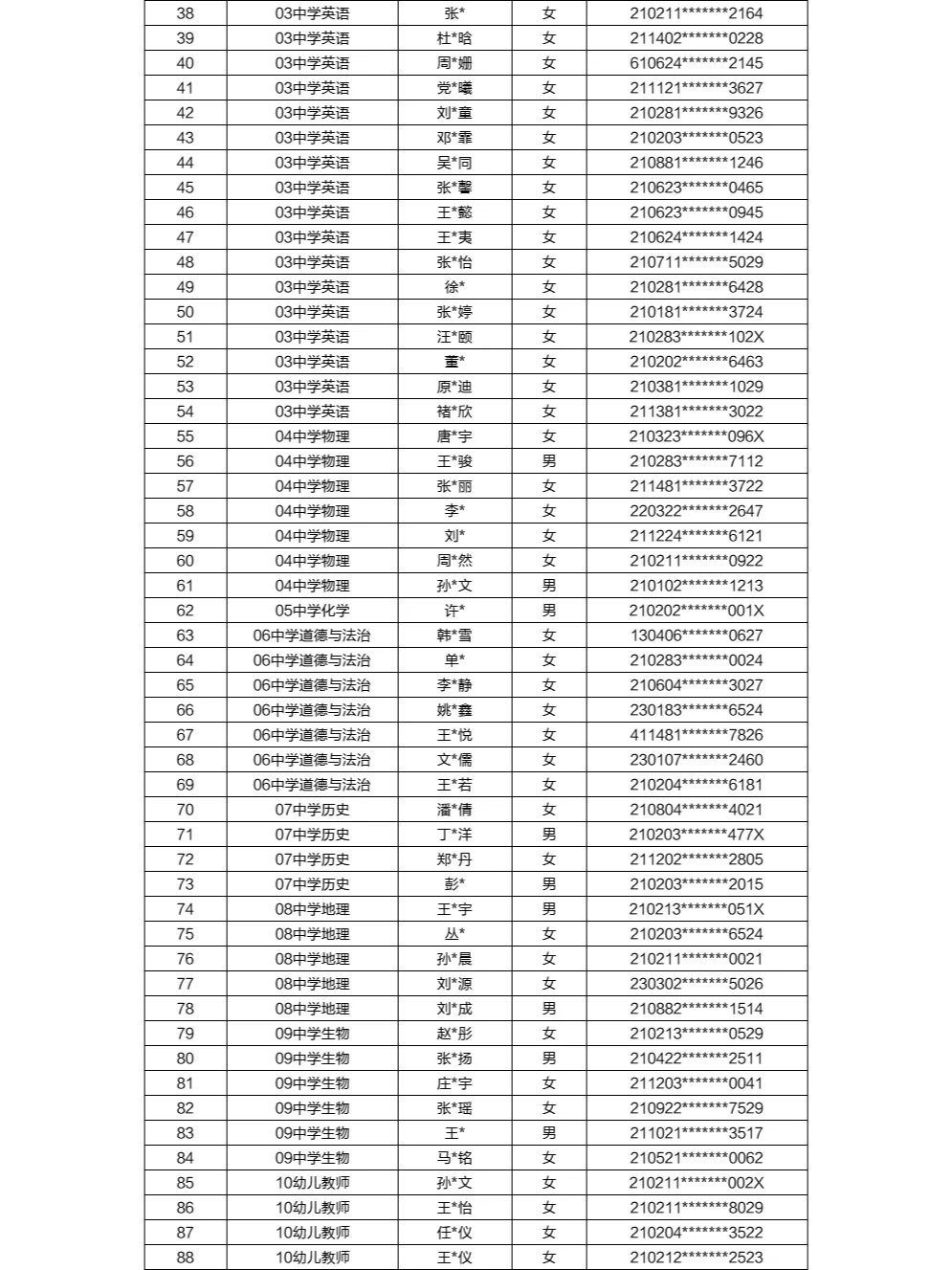 拟聘公示：25年大连甘井子区自主招聘教师