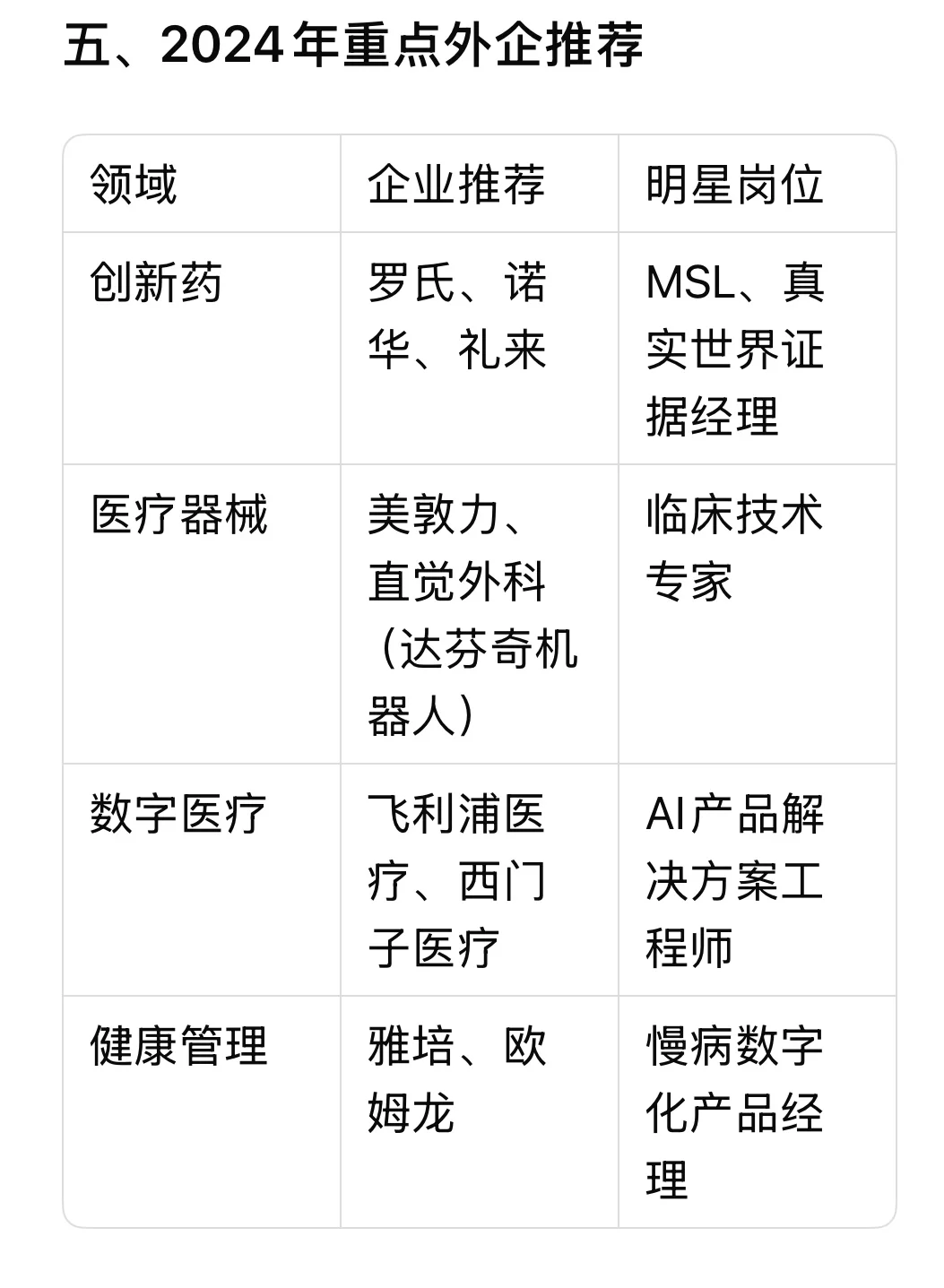 deepseek:医学生外企就业,选公司?岗位方向?