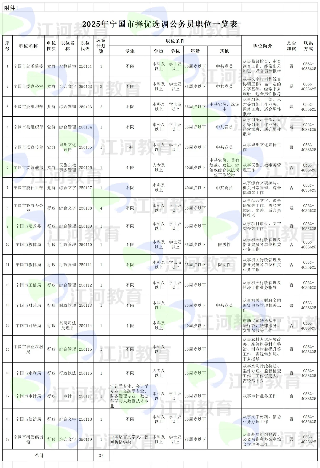 2025宁国市择优选调（选聘）36人啦