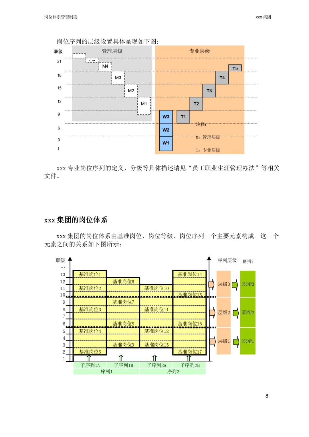 改改就能用🥳公司岗位体系管理制度 | HR