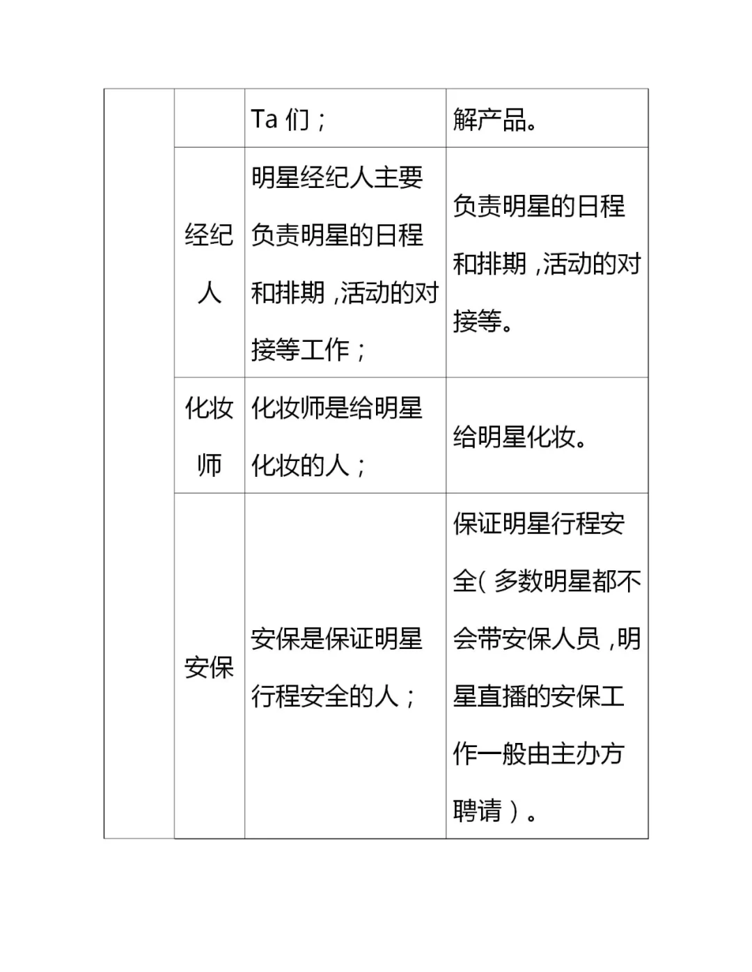 电商直播的28种角色类型