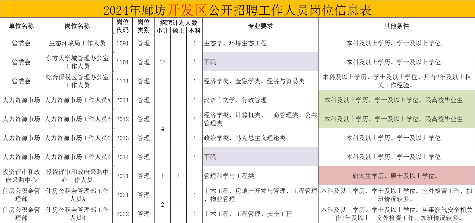 河北廊坊你也太缺人啦！！