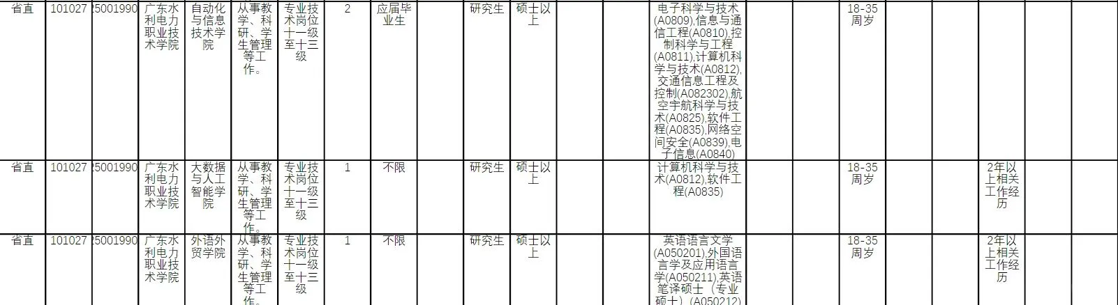 广东水利电力职业技术学院2025年公开招聘