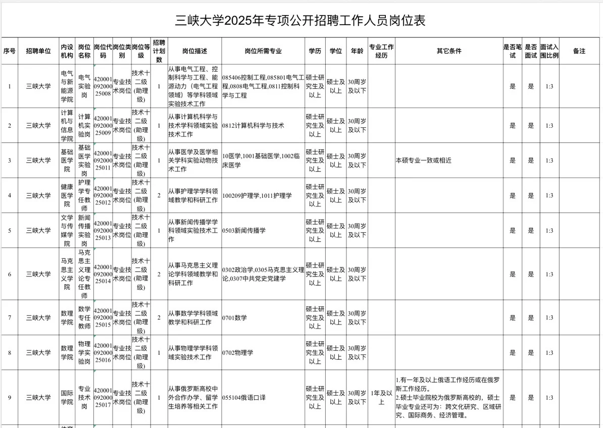 其实春招海投不用去zhao聘软件🫡