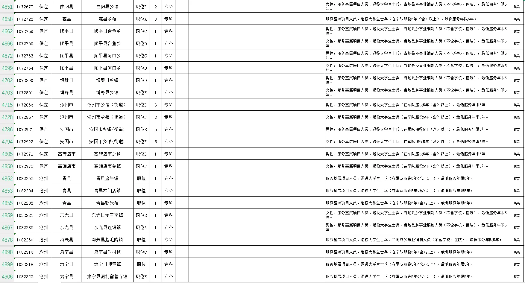 2025年河北省考退役士兵相关岗位（下）