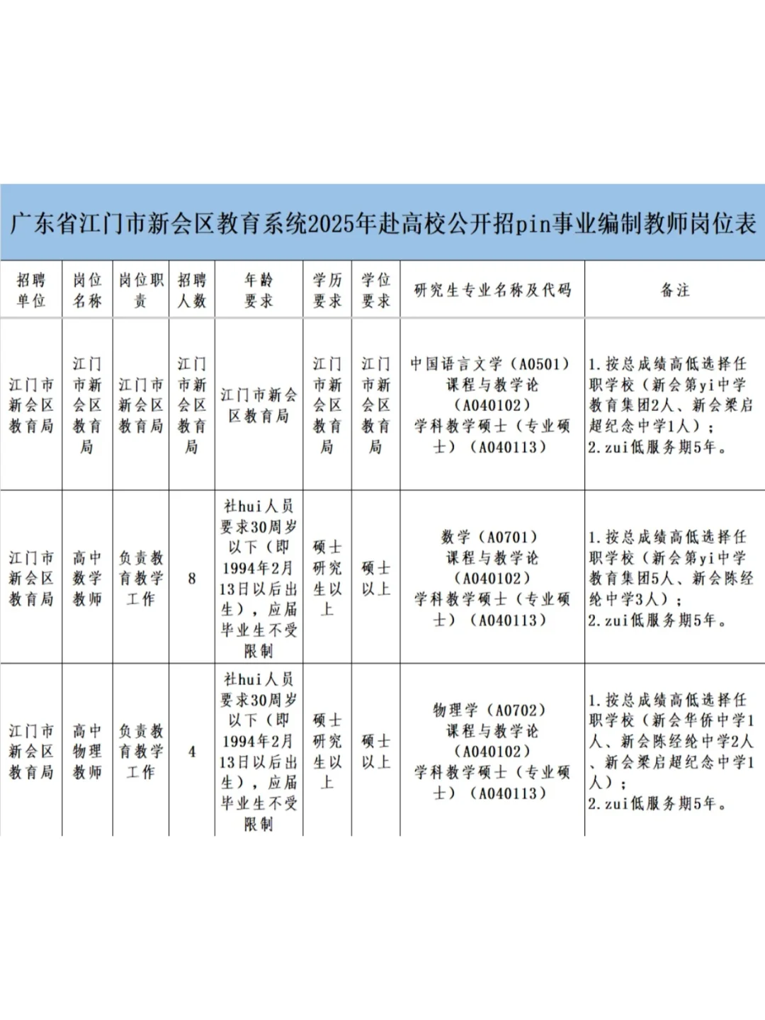 江门市招50人！快来看看有适合的吗?