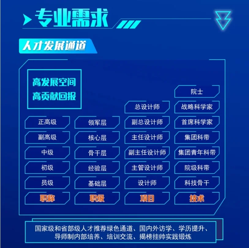 中兵智能创新研究院2025年校园招聘