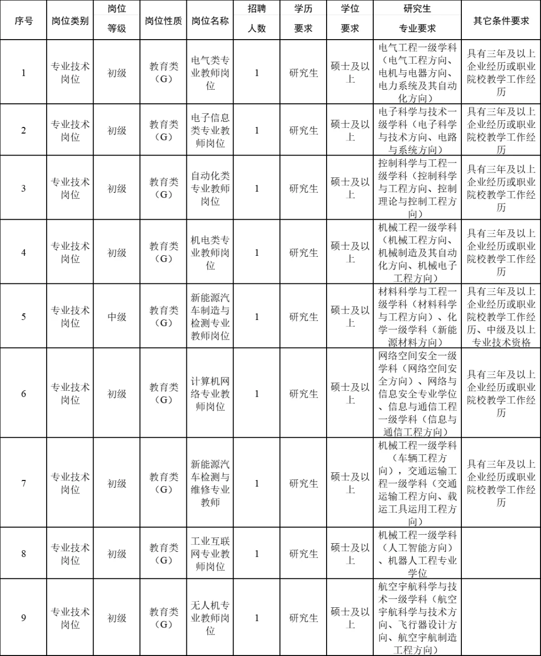 山东公办大专教师20人(备案制)
