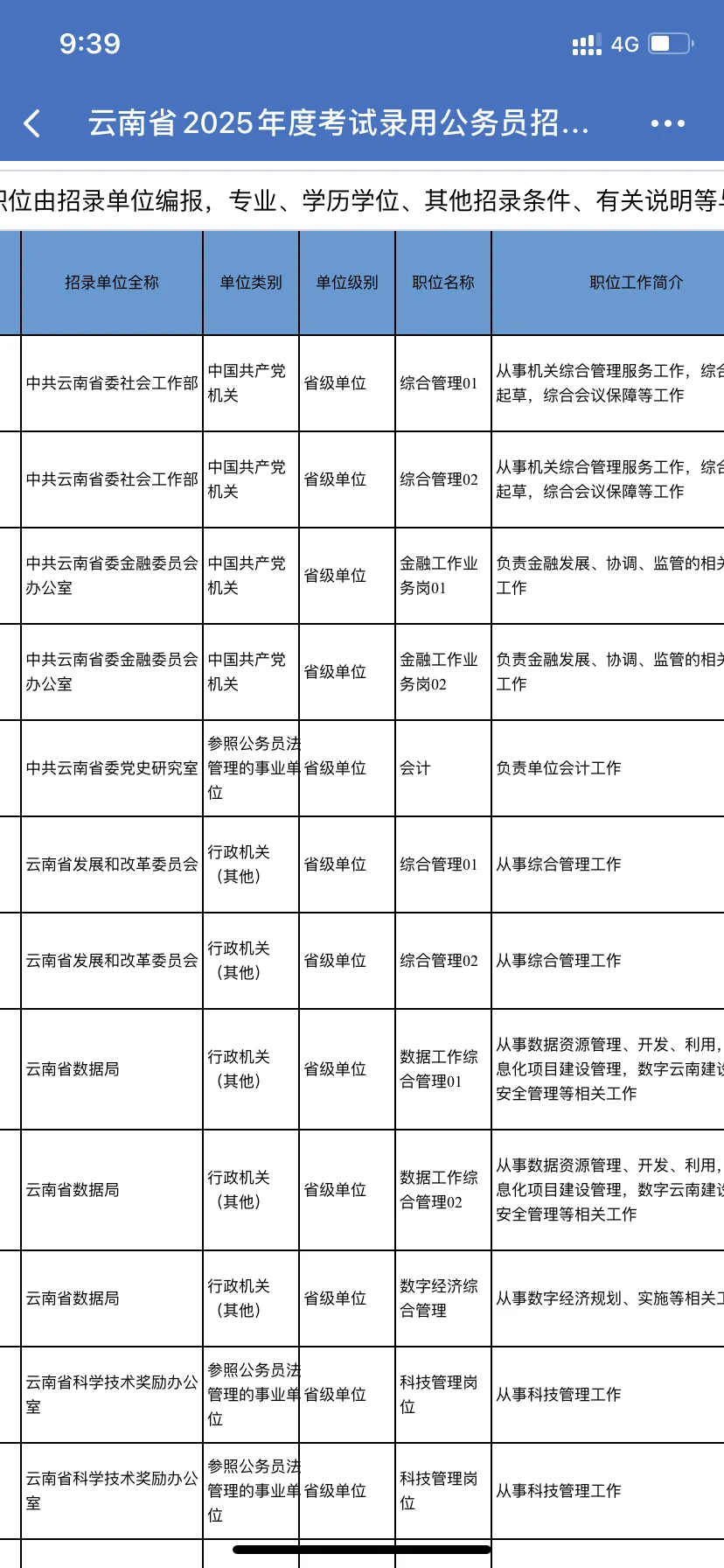 25年云南省省考岗位表已出（汇总）