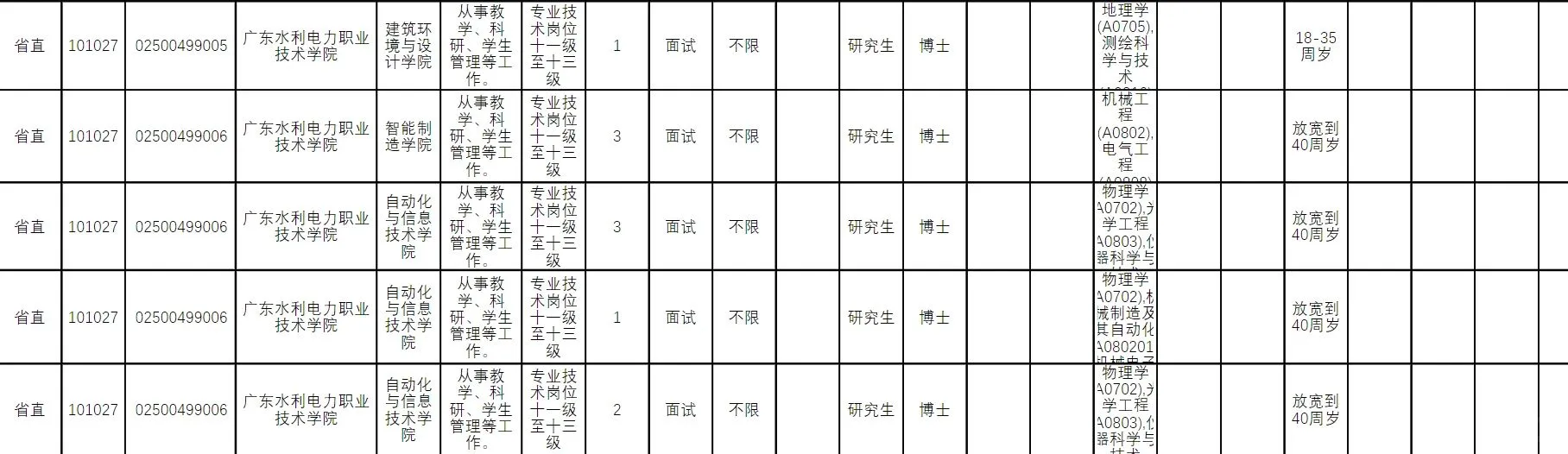 广东水利电力职业技术学院2025年公开招聘
