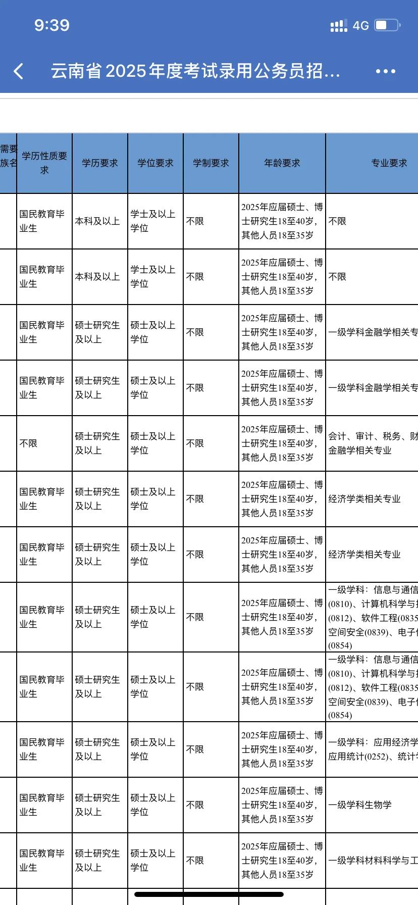 25年云南省省考岗位表已出（汇总）