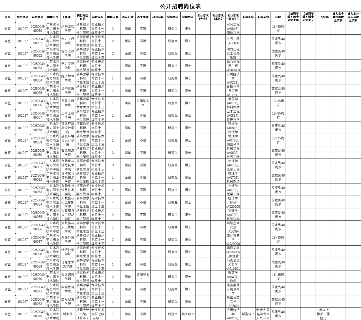广东水电职业学院招聘事业编制教师 53 人