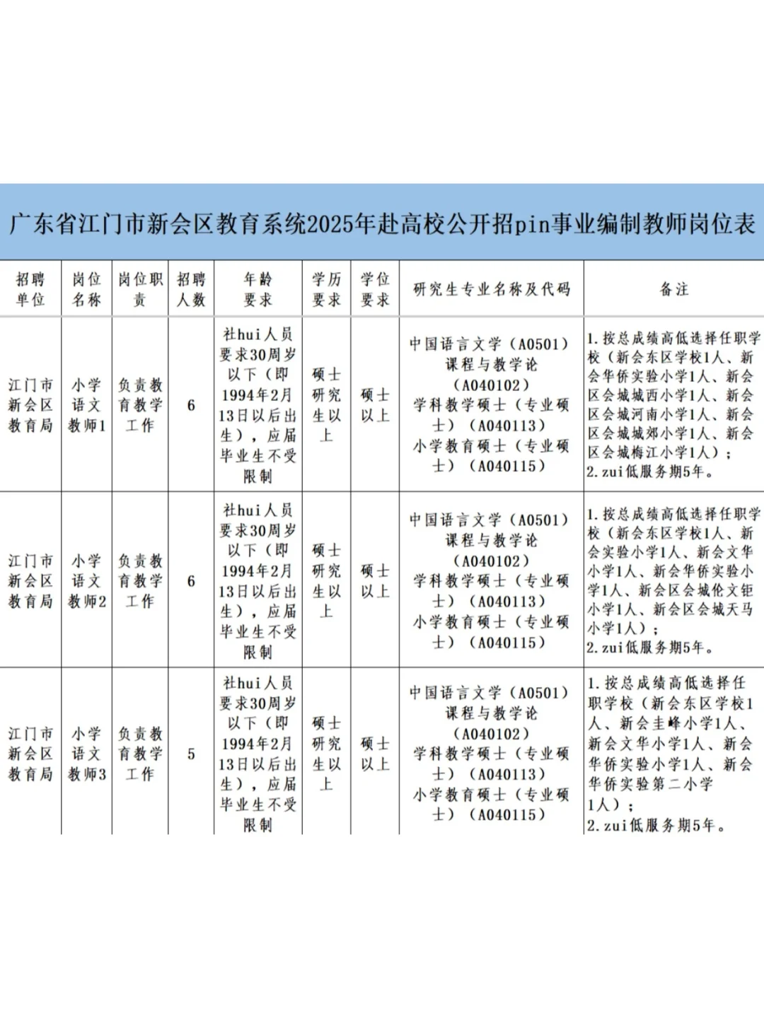江门市招50人！快来看看有适合的吗?