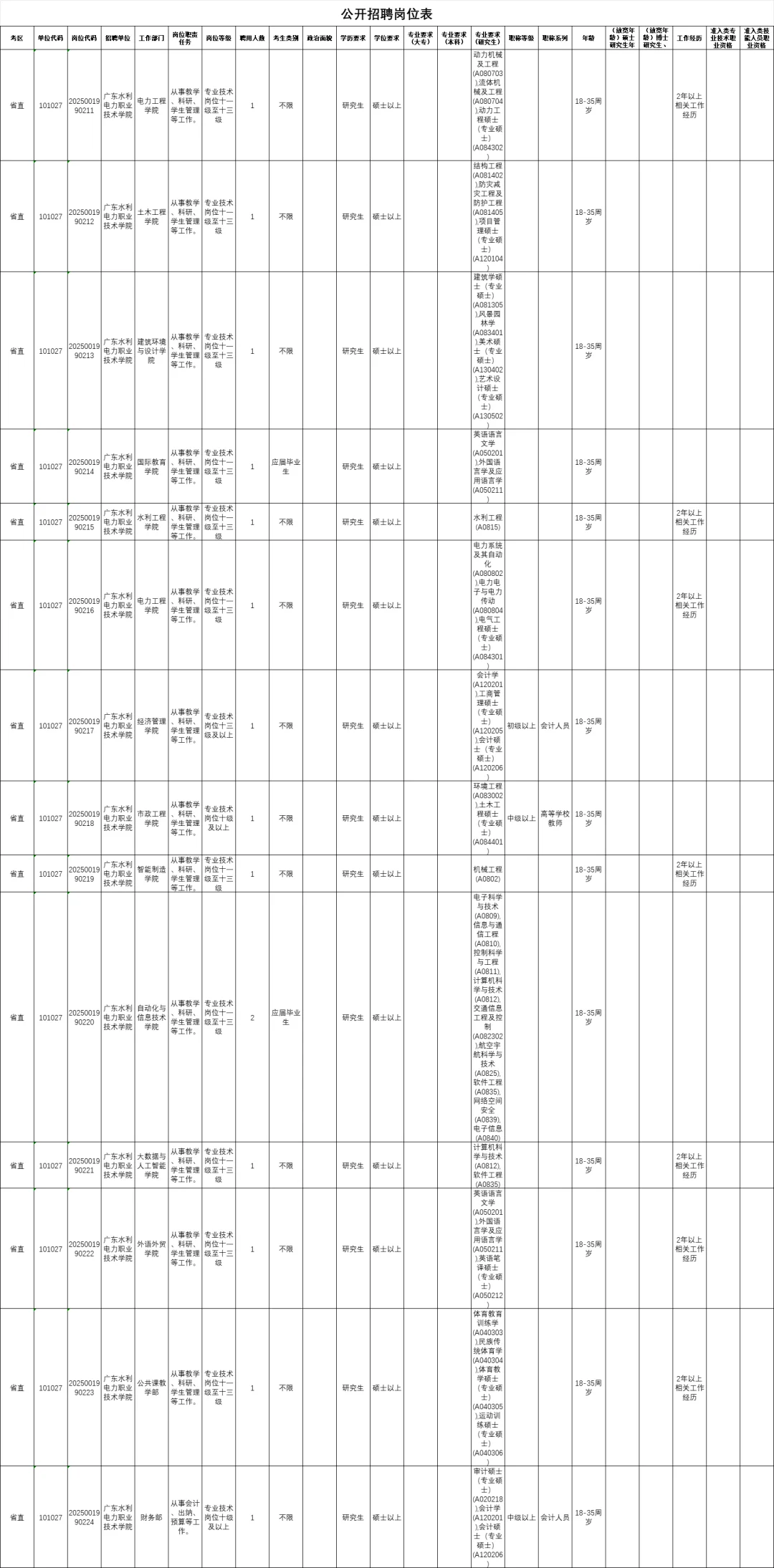 广东水电职业学院招聘事业编制教师 53 人