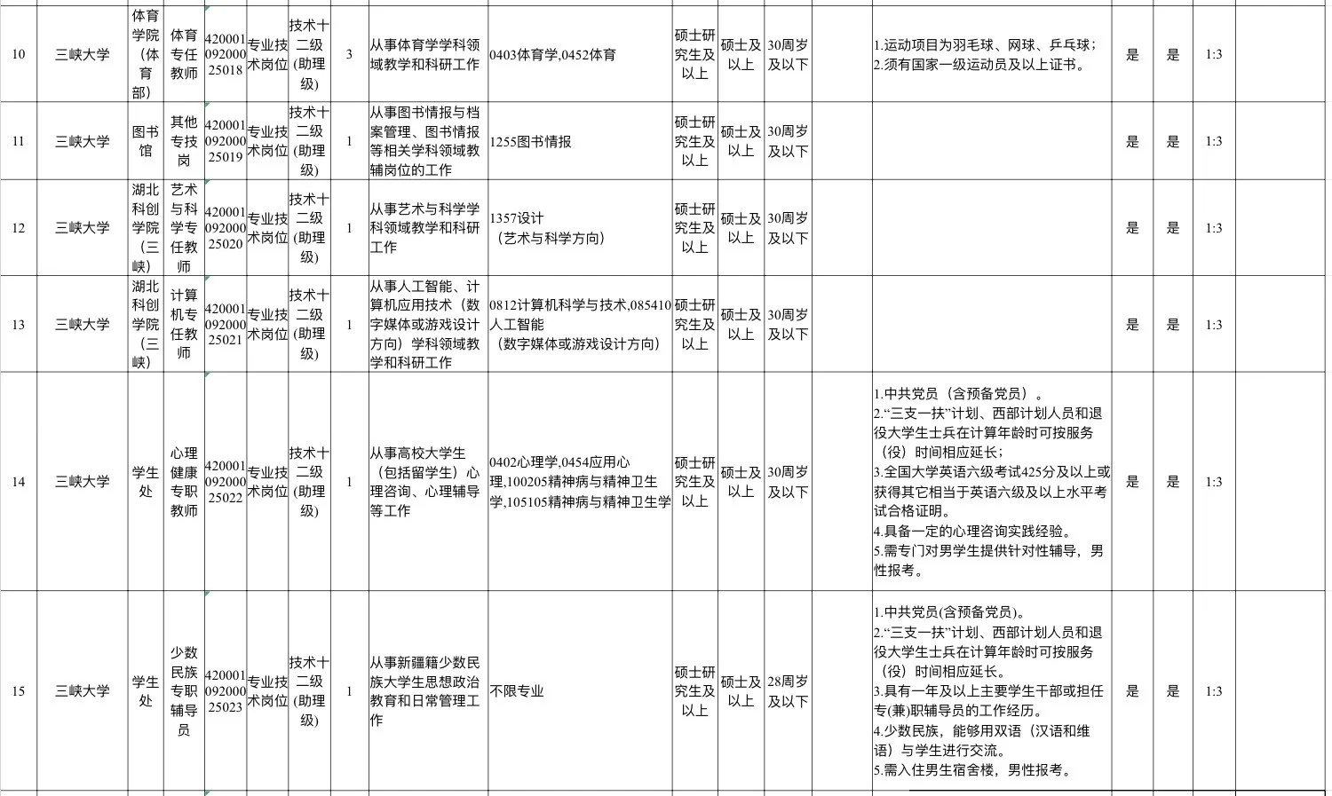 其实春招海投不用去zhao聘软件🫡